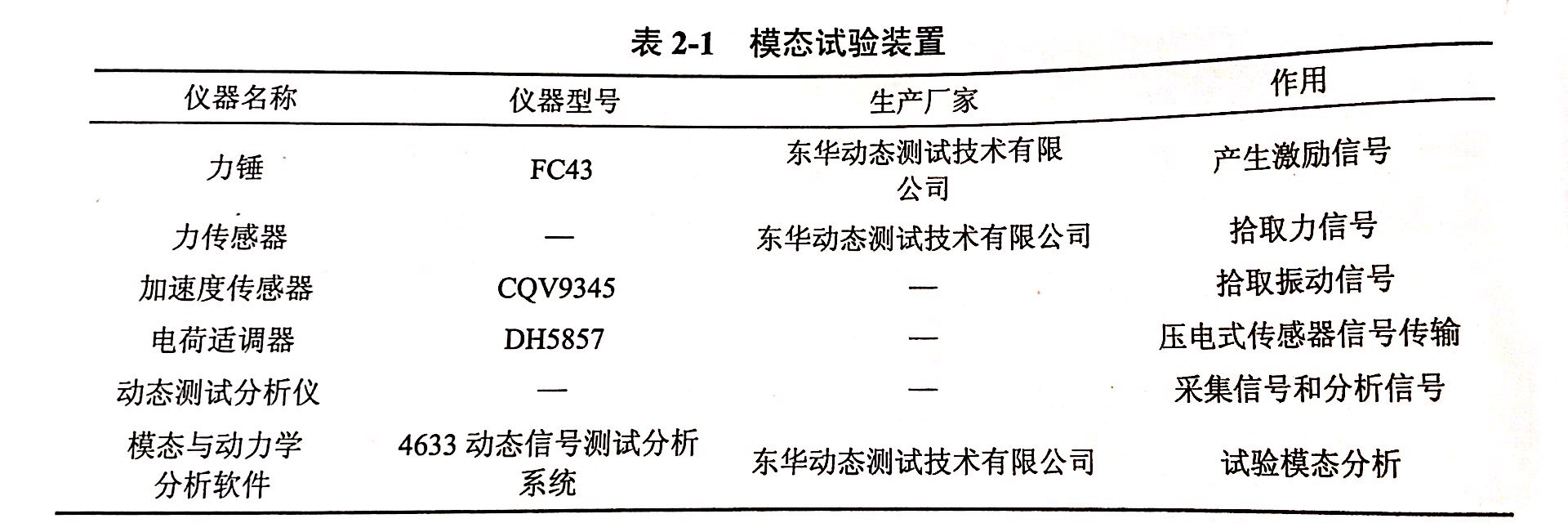 測試所需的金剛石鋸片和設備的選取-模態(tài)試驗裝置的選擇
