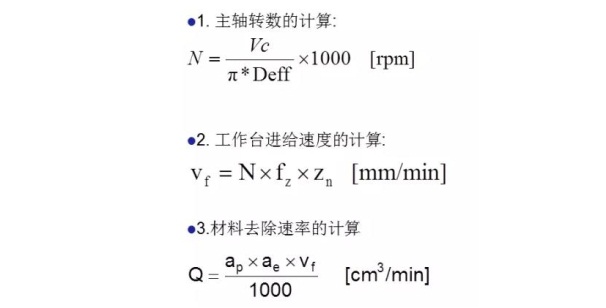 更全面的金剛石鋸片實際應(yīng)用計算，看看有沒有你忽略掉的？