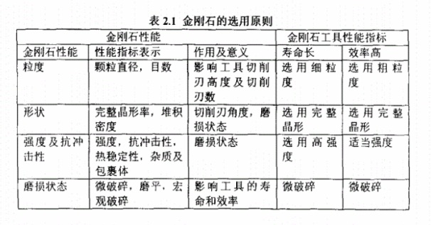 你知道墻槽切割片的磨?！饎偸撛鯓舆x擇嗎？